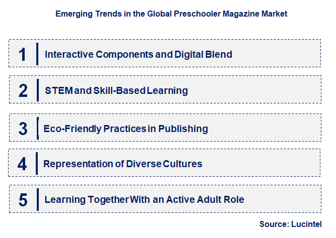 Emerging Trends in the Preschooler Magazine Market